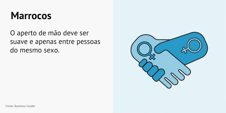 Como dar um aperto de mão em 14 países