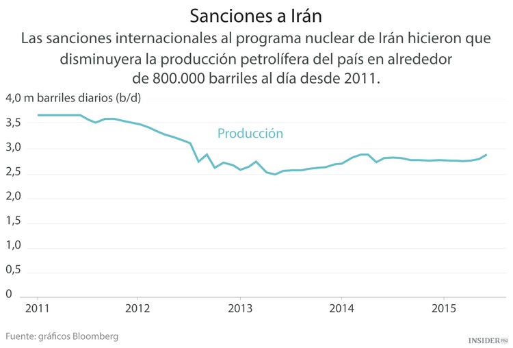 Irán está dispuesto a dar una sorpresa con el petróleo
