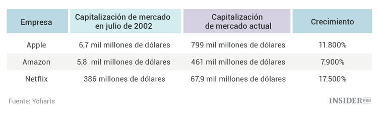 Cómo ganar dinero con la tecnología disruptiva