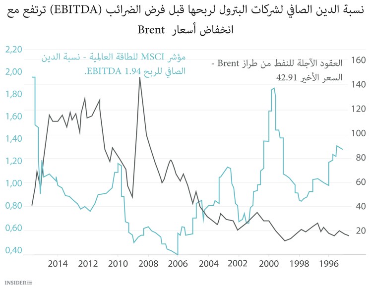 نصف ترليون للبرميل