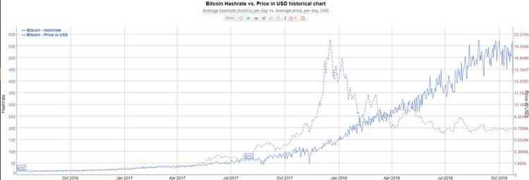 Mercato delle criptovalute: le top news del 25/10/2018