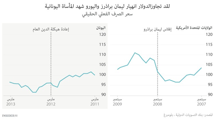 قصة الإفلاس العالمي