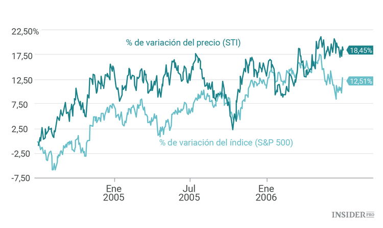 3 acciones que comprar antes de que la Fed aumente los tipos de interés