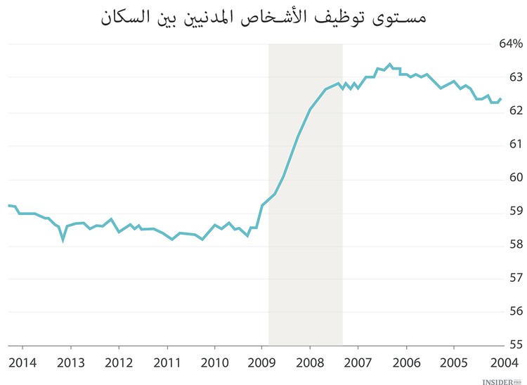 هل حان الأوان للخروج إلى التقاعد؟