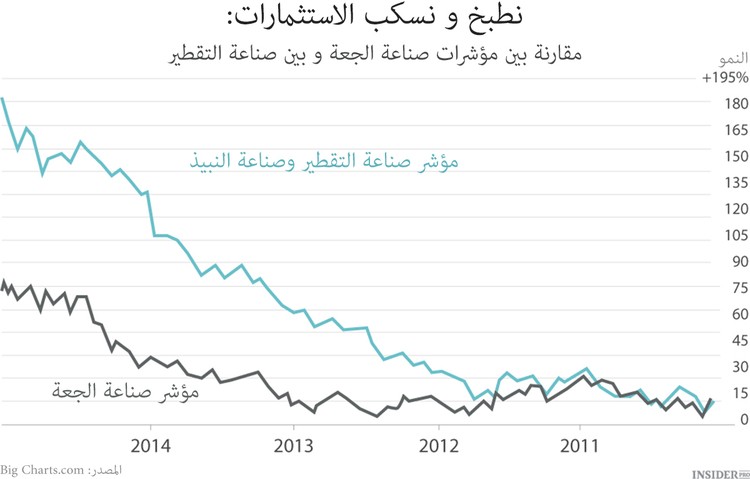 جعة للمستثمرين!