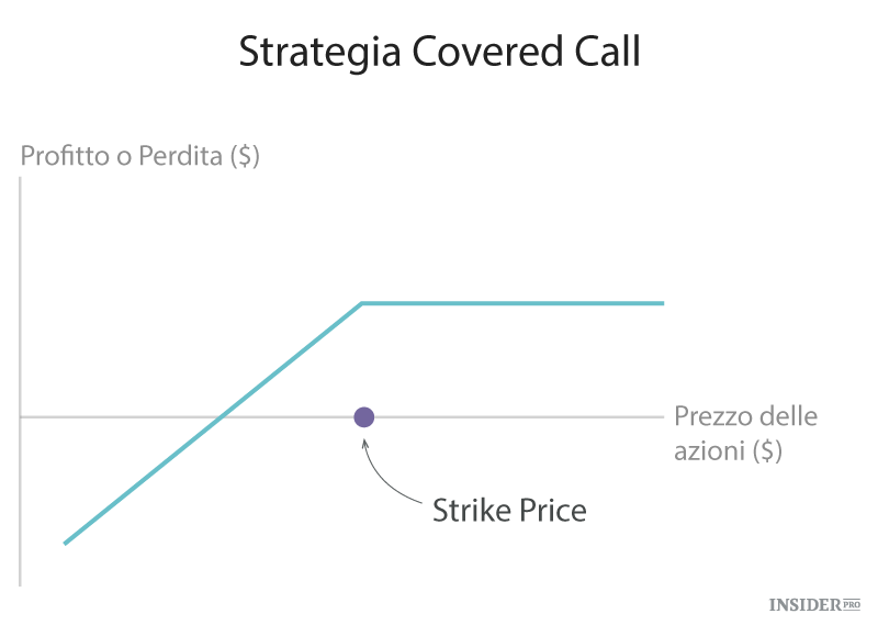 Trading system azioni italia