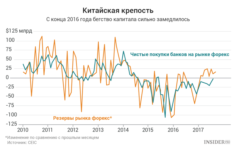 Китайская крепость