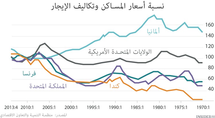 الفقاعة الكندية