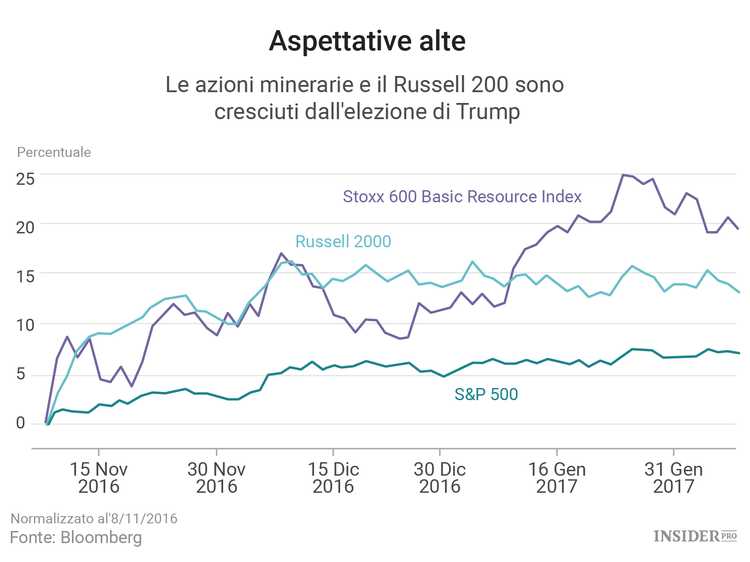 Le 5 minacce più grandi per l'economia mondiale