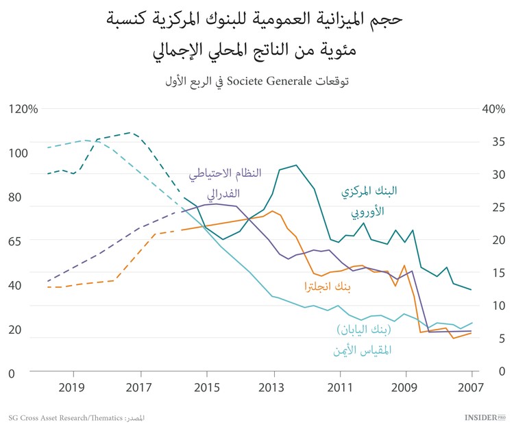 لا داعي للخوف