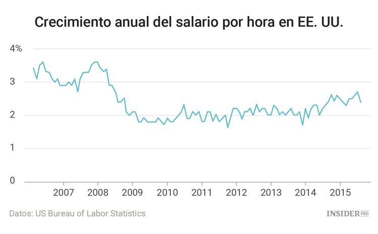 8 años desde el colapso de Lehman Brothers en gráficos