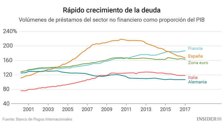 ¿Desea invertir en Europa? Hágalo en España