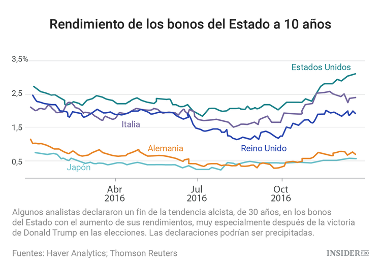 2016: El año del Brexit y de Trump en gráficos