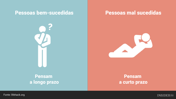 10 Diferenças entre as pessoas bem-sucedidas e as pessoas mal sucedidas