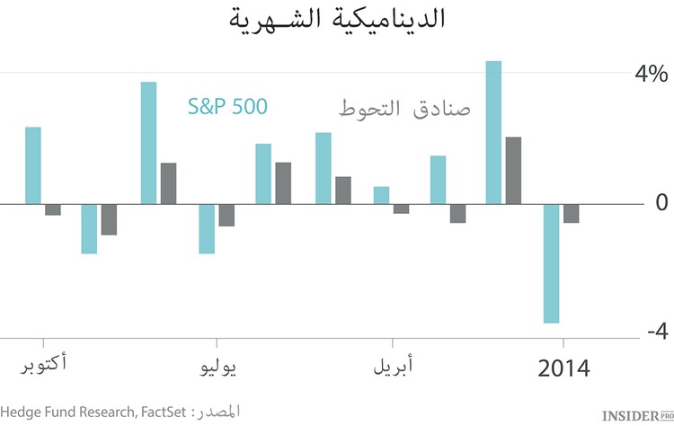 6 استثمارات أكثر فشلا لهذا العام