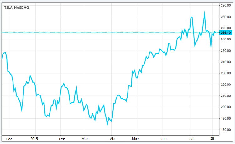 Qué esperar de Tesla