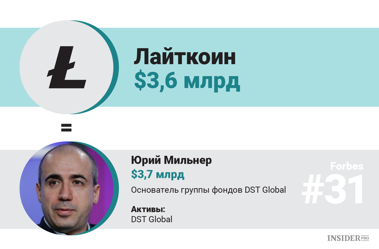 Олигархи против биткоина: Кто из российских миллиардеров может выкупить всю криптовалюту