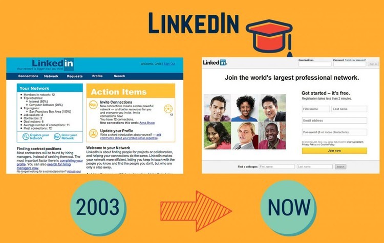 Como eram 9 sites famosos quando apareceram