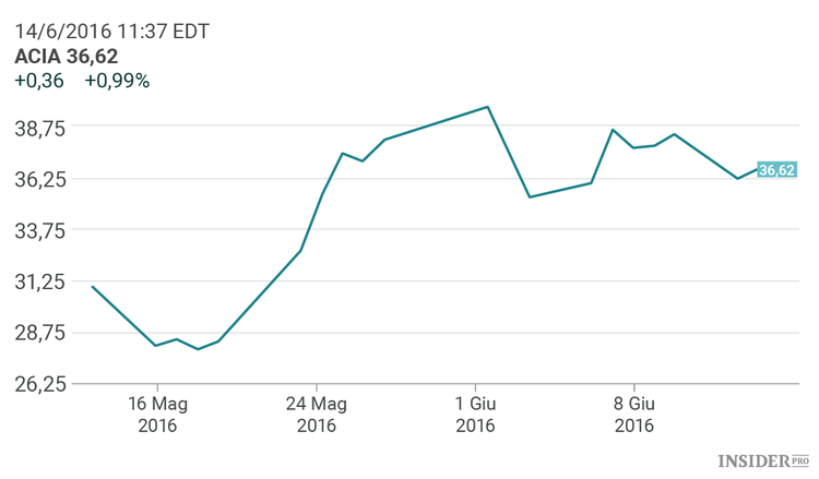 Deutsche Bank raccomanda: i 5 titoli più promettenti del settore tecnologico