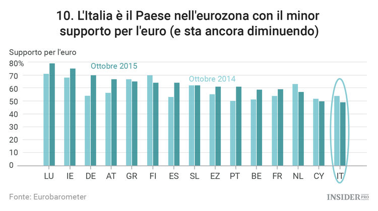 La Deutsche Bank e 3 altri problemi che stanno dando serie preoccupazioni agli azionisti europei