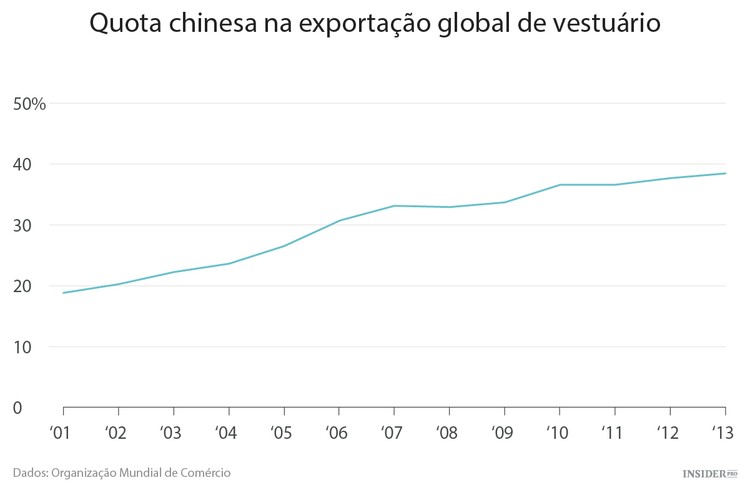 É “Made in China” e é bom