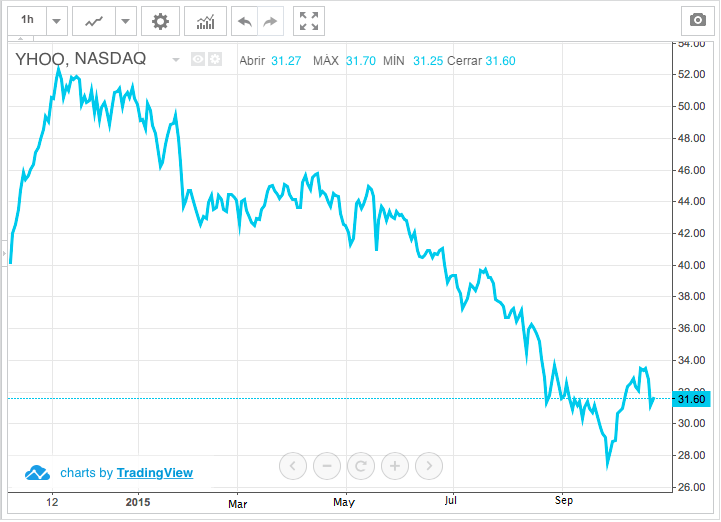 La crisis de Yahoo! no tiene fin
