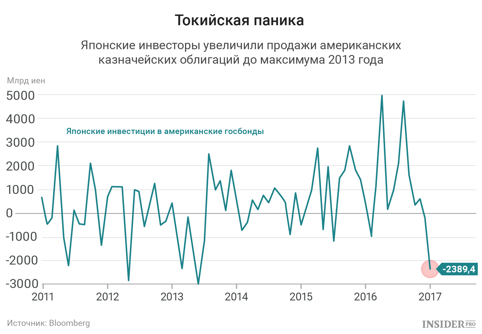Токийская паника