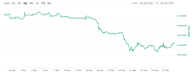 3 altcoins que registraron importantes subidas la semana pasada