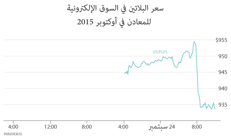 الجميع يفضل البالاديوم