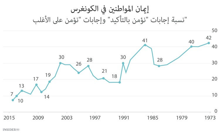 أسس الحياة الكاذبة