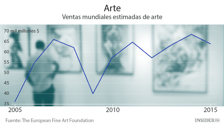 ¿Debo comprar diamantes, vino o un Picasso?