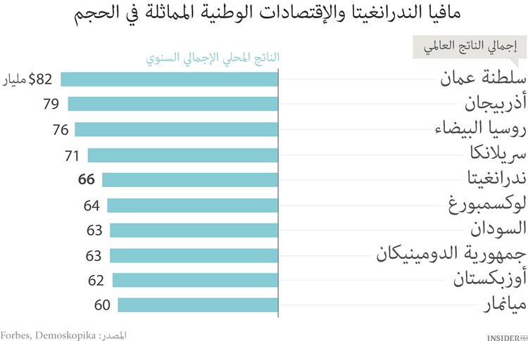 المافيا أساس الإستقرار الإقتصادي