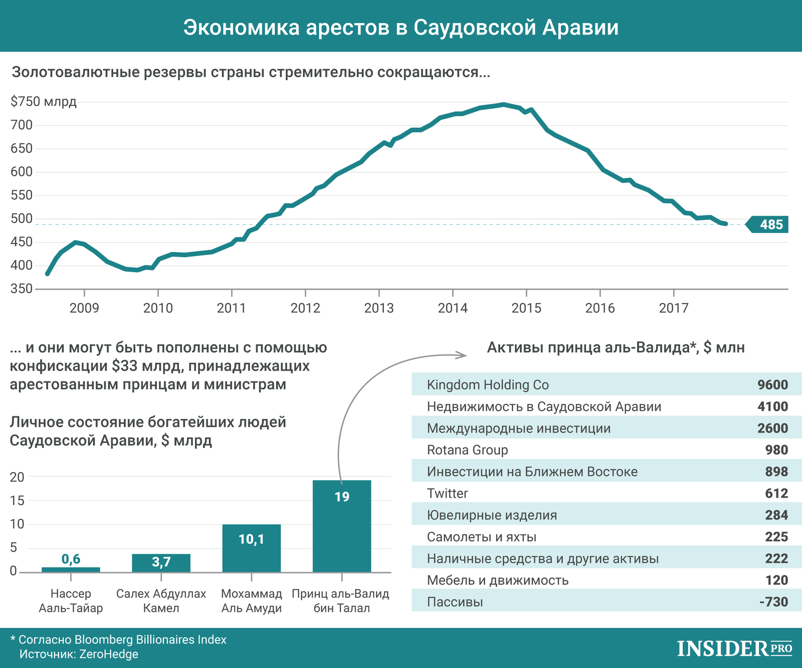 График дня: Экономика арестов в Саудовской Аравии