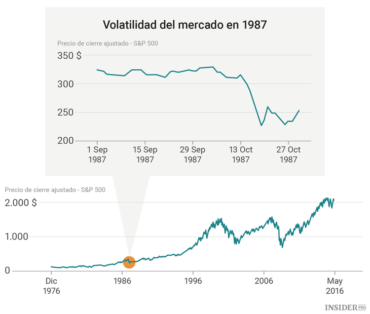 Consejos para dejar de tenerle miedo a la volatilidad del mercado