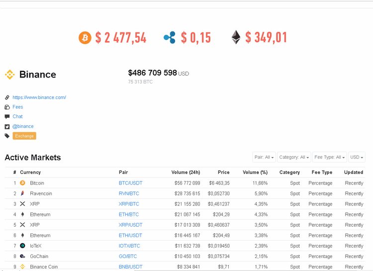 Changpeng Zhao: Meet the Founder of Binance
