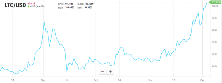 ¿Qué ha pasado esta semana en el mundo de las criptomonedas?