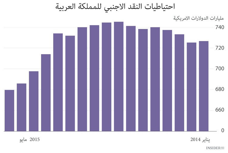 النفط ينشئ بضع قواعد جديدة