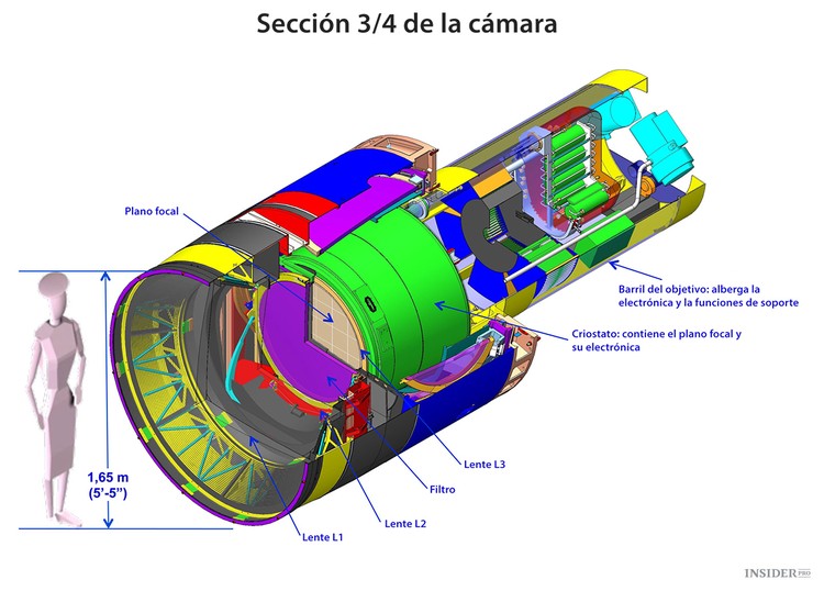 ¿Cómo será la cámara más grande del mundo?