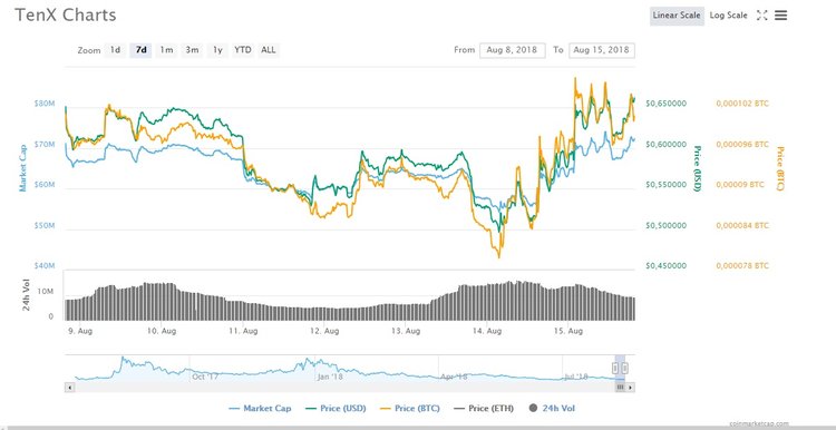 The Crypto Trinity: Three Altcoins Not to Miss