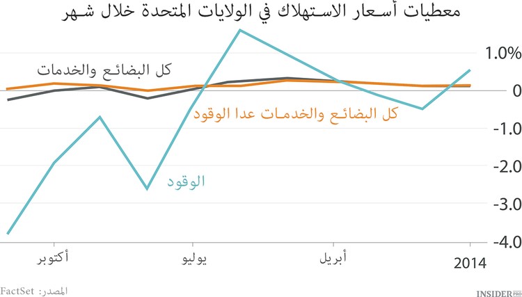 ثمانية رسوم بيانية للأسبوع الماضي