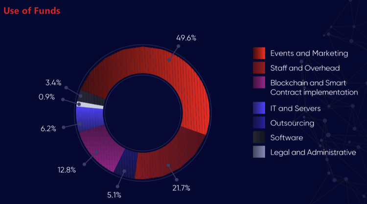 ICO Review: Blockchain Gaming with Yamzu