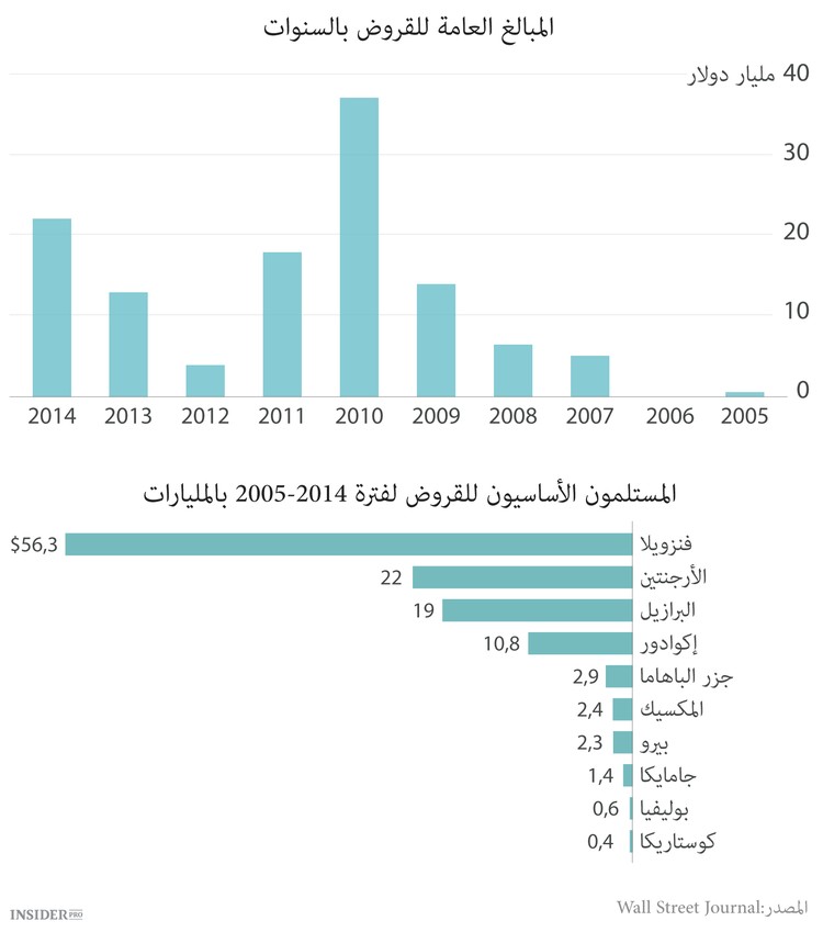 الصين والبرازيل صديقتان جديدتان