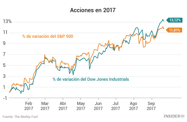 3 acciones a las que prestar atención esta semana