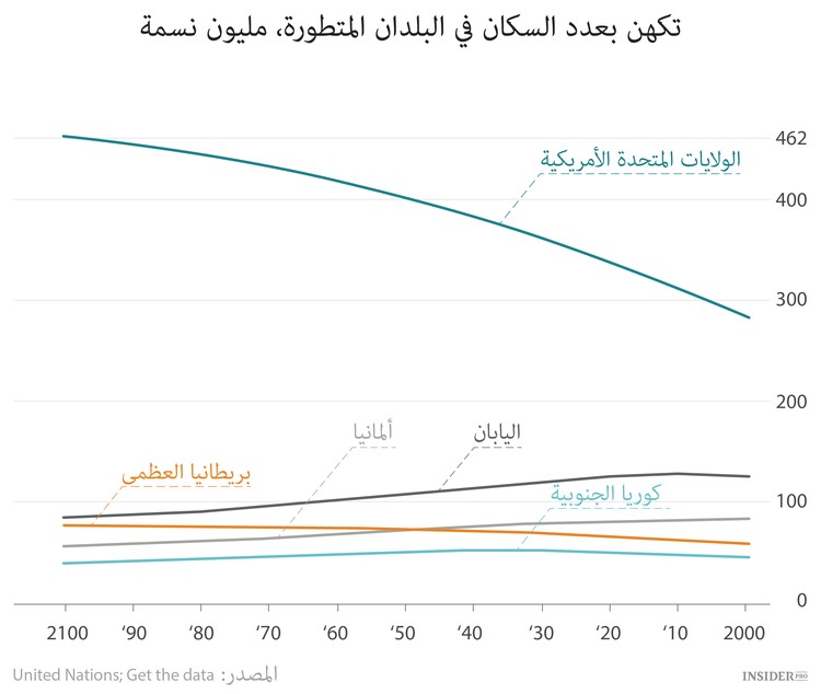 الانفجار الأفريقي