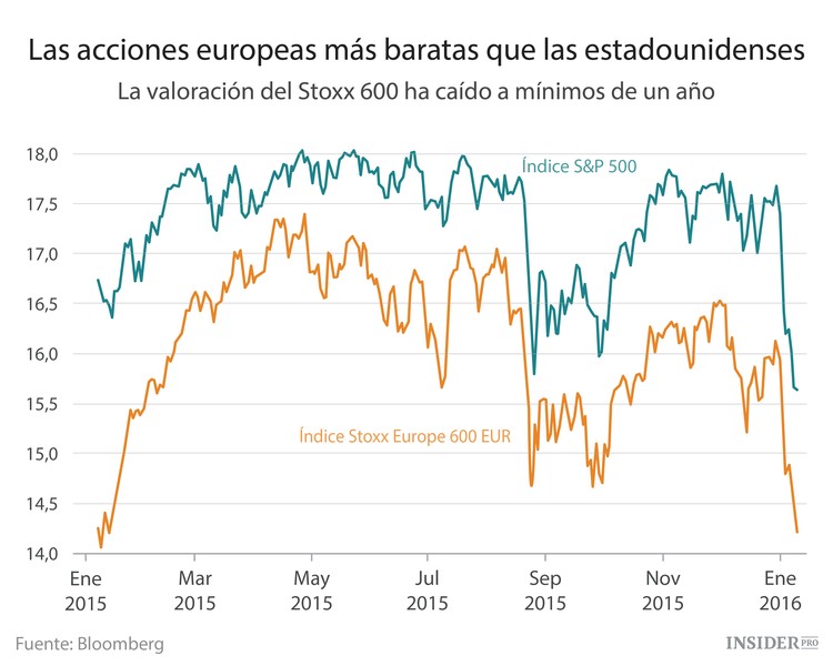 Consejos de Goldman Sachs para inversores