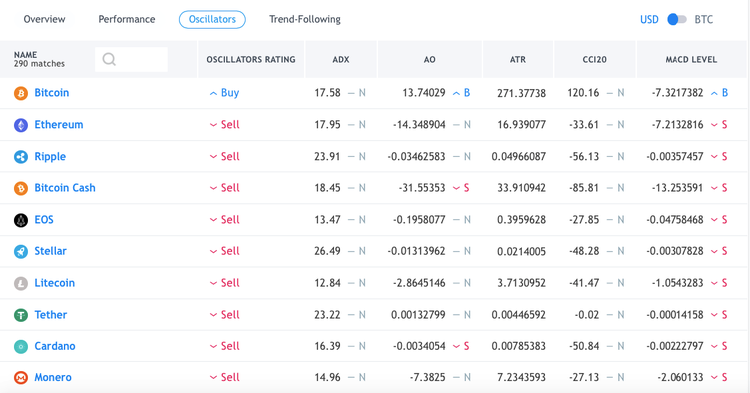 Cryptomarket Analysis October 16