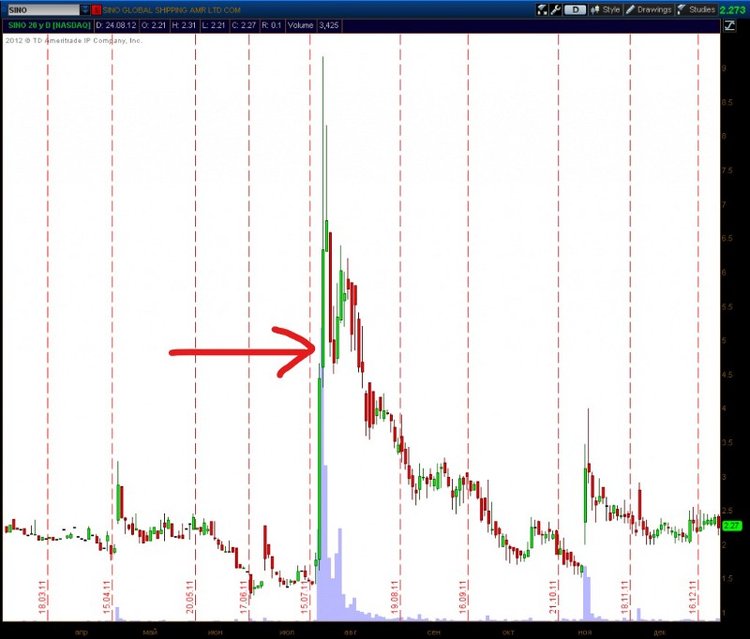 Come perdere tutti i tuoi soldi con le criptovalute