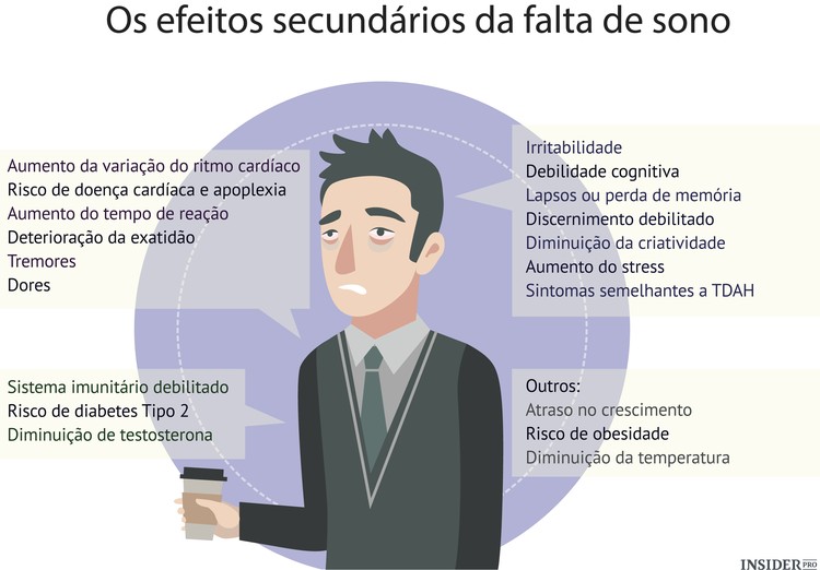 A privação de sono está a destruir a sua carreira