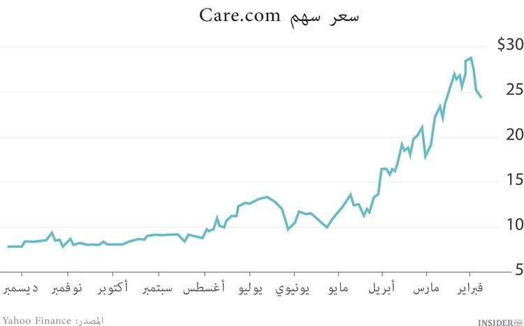 10 إكتتابات صاخبة لعام 2014