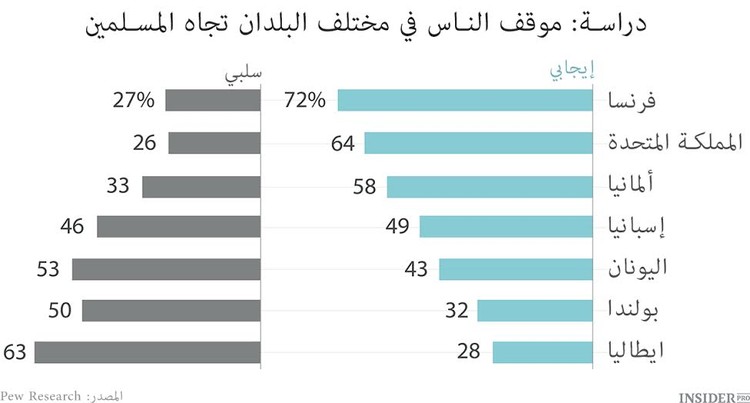 الفرنسيون والمسلمون